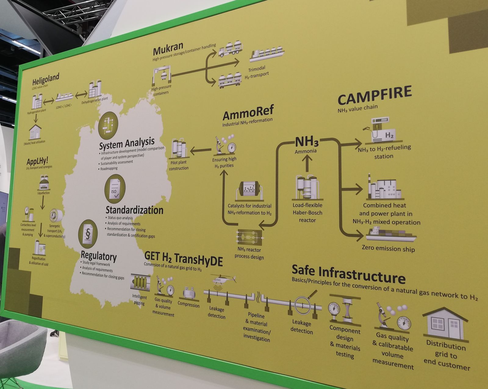 ©Projektträger Jülich/Forschungszentrum Jülich GmbH Das Bild zeigt den Stand der Wasserstoff-Leitprojekte auf der ACHEMA 2022. Zu sehen ist ein Poster von TransHyDE.