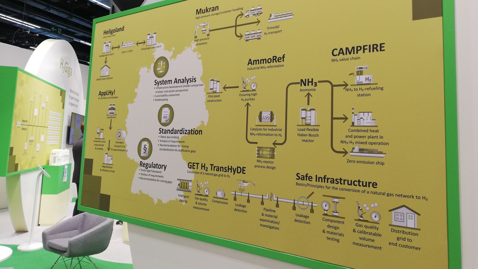 ©Projektträger Jülich/Forschungszentrum Jülich GmbH Das Bild zeigt den Stand der Wasserstoff-Leitprojekte auf der ACHEMA 2022. Zu sehen ist ein Poster von TransHyDE.