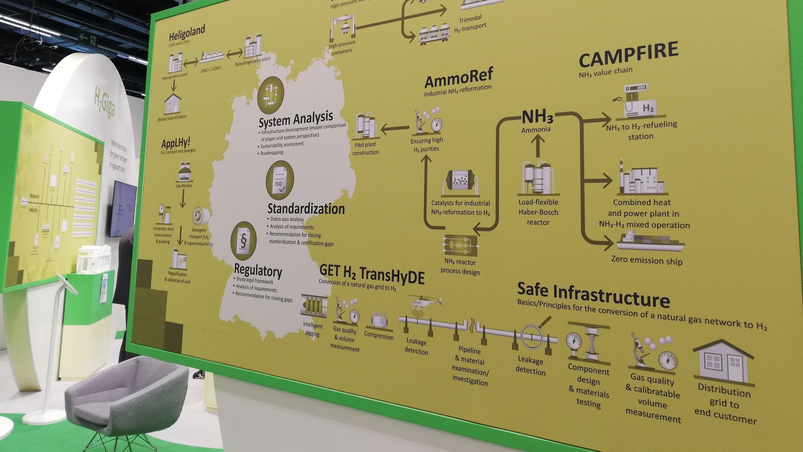 Messestand von TransHyDE, im Fokus steht ein Poster