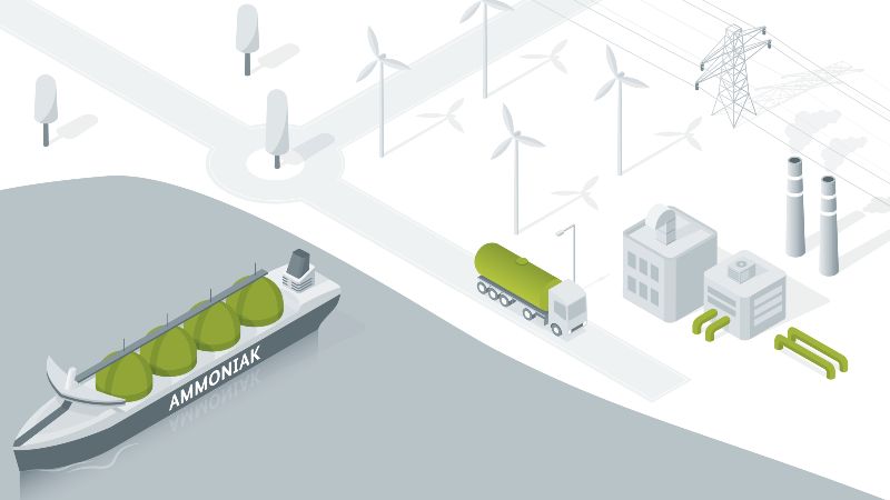 The diagram shows different types of hydrogen transport: via container, liquid, bound to LOHC and via gas pipeline. 